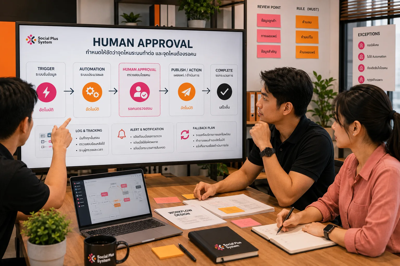 ทีมงานตรวจจุดอนุมัติและผลลัพธ์ของ Workflow Automation