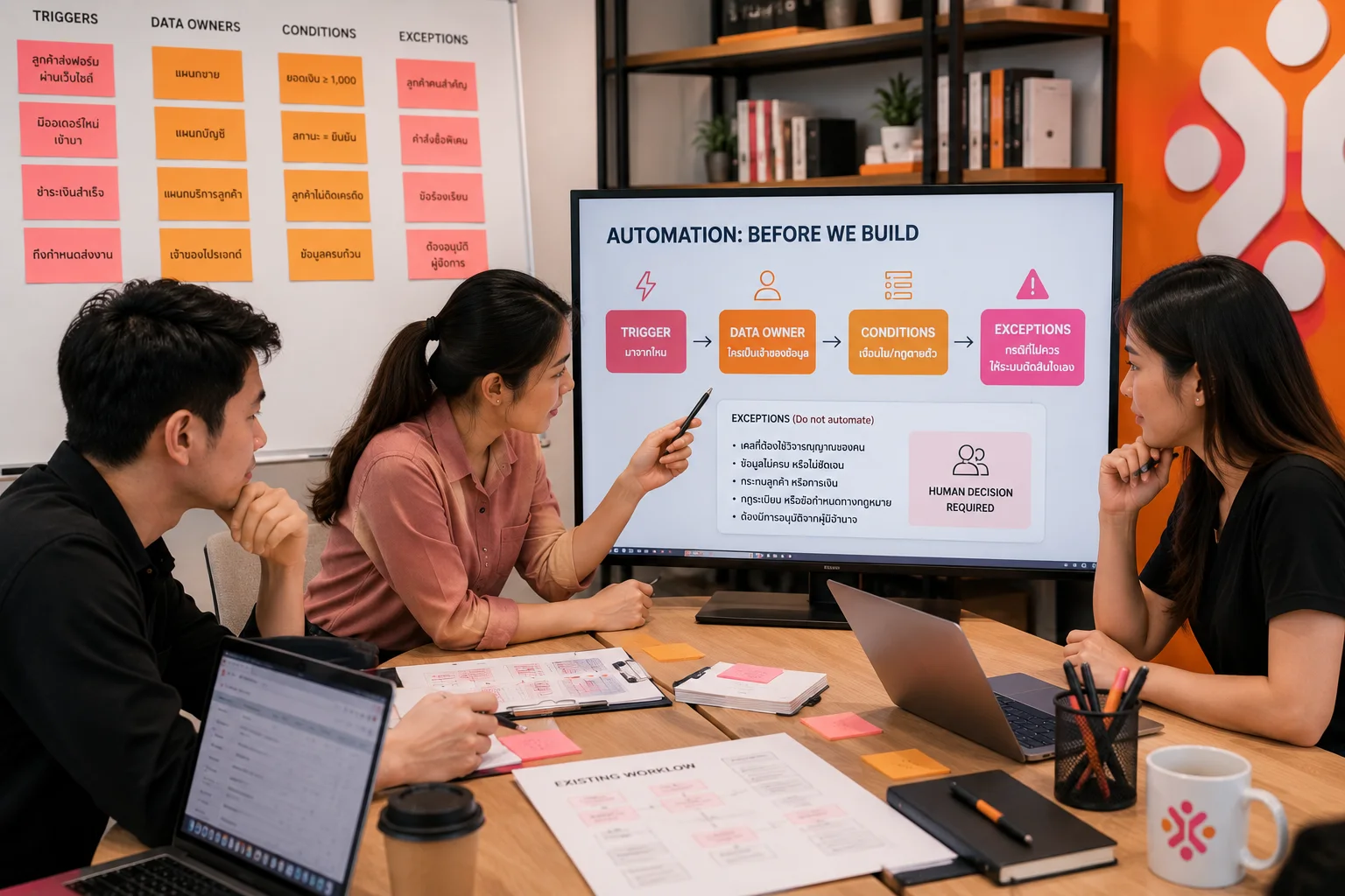 ทีมธุรกิจทบทวน Workflow และขั้นตอนงานก่อนออกแบบ AI Automation