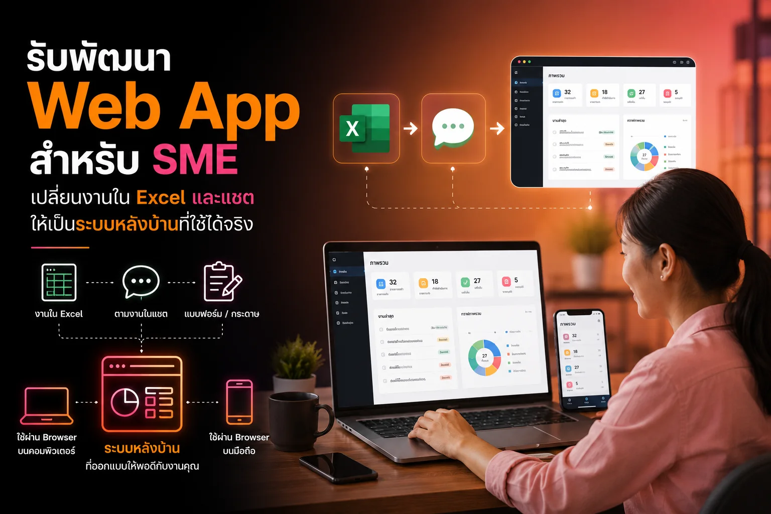 นักธุรกิจหญิงในออฟฟิศสมัยใหม่ ทบทวนขั้นตอนงานบนแล็ปท็อปก่อนออกแบบ Web App และระบบหลังบ้านสำหรับ SME